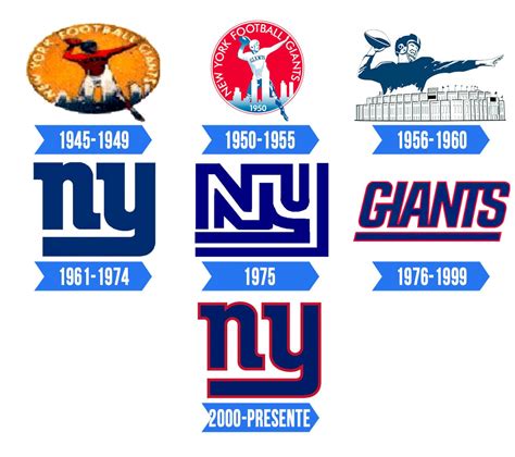 The Symbolism Behind the New York Giants Mascot's Design